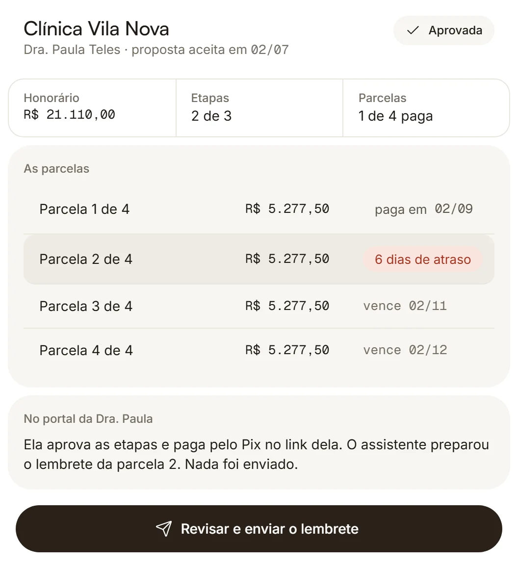 A proposta aprovada da Clínica Vila Nova com as parcelas e o lembrete preparado pelo assistente.